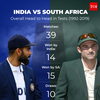 STAT ATTACK: INDIA vs SA - HEAD TO HEAD in TESTS