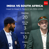 STAT ATTACK: HEAD TO HEAD (TESTS): INDIA in SA
