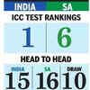 India-South Africa Head to Head