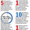 STAT ATTACK