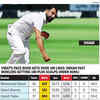 Pacers have flourished under Kohli