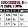 Highest successful 4th innings chases in Cape Town