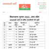 UP Assembly elections: Samajwadi Party releases a list of candidates for 10 constituencies, including for all 6 seats in Lucknow