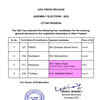 Congress releases a list of 4 candidates for the upcoming Uttar Pradesh assembly elections
