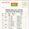 UP: SP announces candidates on 12 more seats