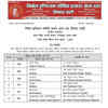 UP: Nishad Party announces candidates for 6 seats