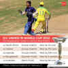 India's Road to Final