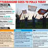 Uttarakhand goes to polls today