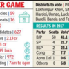 As nine districts of Avadh region, Terai and Bundelkhand go to the poll in the fourth phase, both BJP and Congress would face the challenge of saving their citadels -Lucknow and Rae Bareli