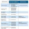 Updated Coordinates of MEA Teams assisting Indian nationals in Ukraine