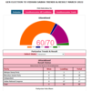 Bharatiya Janata Party crosses majority mark in Uttrakhand in early trends