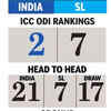 INDIA vs SRI LANKA: HEAD TO HEAD