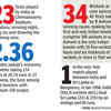 STAT ATTACK