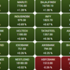 Sensex higher at pre-open; 27 stocks in the green