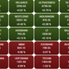 Sensex is trading currently flat. Top gainers and losers: