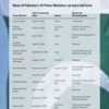 None of Pakistan's PMs served a full term