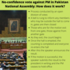No-trust vote being taken up in Pakistan National Assembly