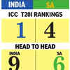 Head-to-Head: India vs South Africa