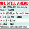 IPL not far behind