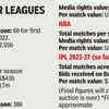 IPL vs Other Leagues