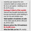 BID WINNERS TILL NOW