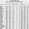 JAC Jharkhand Class 12th Science Result 2022: District-wise result statistics