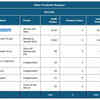 Rampur Lok Sabha bypoll figures so far