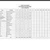 Sangrur Lok Sabha bypoll round 6 results