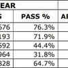 IPE MAY 2022 - GROUP WISE APPEARED - PASS% COUNT