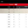 WTC Standings
