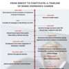 Boris Johnson's career timeline