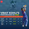 As Virat Kohli returns to the playing XI after missing out the first ODI due to groin strain, let's check out his performance in the recent years in comparison to his overall career.