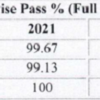 Gender-wise pass percentage