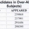 Performance of candidates in overall Delhi region