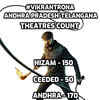 #VikrantRona Andhra Pradesh-Telangana theatres count