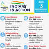 Check out India's schedule for Wednesday (August 3)