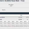 Here's how Priyanka Goswami won silver in women's 10,000m Race Walk
