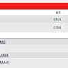 Athletics: India qualifies for Women's 4 x 100m Relay FINAL