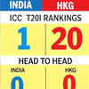 Hong Kong will face powerhouse India in a T20 international for the first time