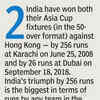 Overall Head-to-Head: India 2-0 Hong Kong