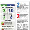 Pakistan vs Afghanistan: Head-to-Head Record
