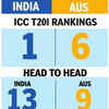 Head-to-Head: India lead 13-9 vs Australia