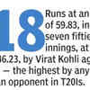 Virat Kohli vs Australia in T20Is