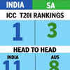 Head-to-Head: India vs South Africa