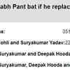 TOI POLL RESULT: Fans want to see Rishabh Pant as opener