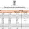 Assam Grade 3 Result 2022: Check cut-off marks for Paper III, Paper IV & Paper V