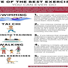 ​What are the other benefits associated with these exercises?​