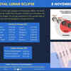 Check when and where Lunar Eclipse 2022 will be visible in India