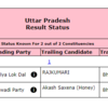 Rampur and Khatauli bypoll results so far