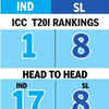 India vs Sri Lanka: Head to Head